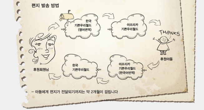 봉투발송방법